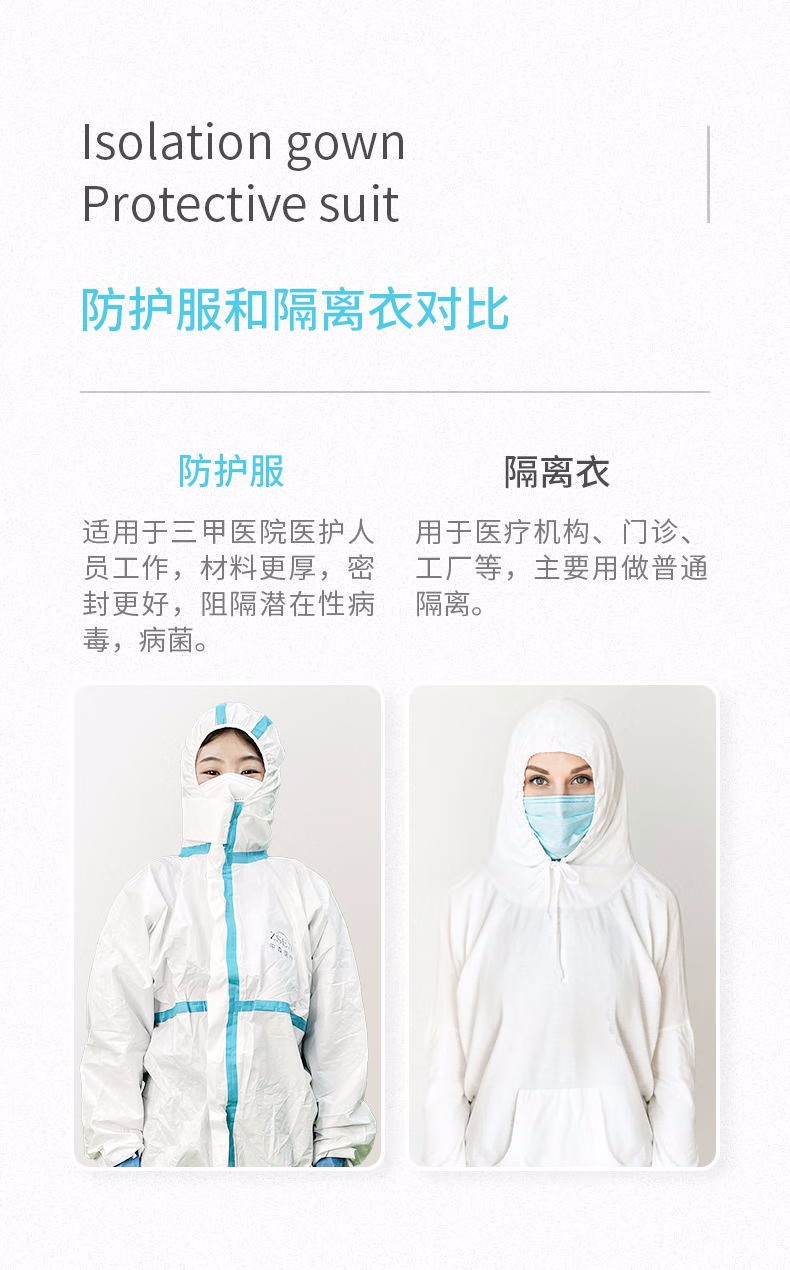 祥森醫(yī)用一次性防護服