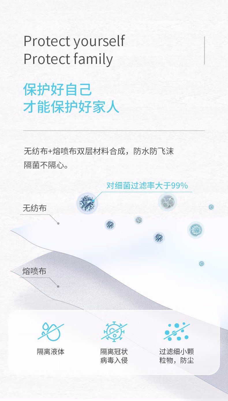 祥森醫(yī)用一次性防護服