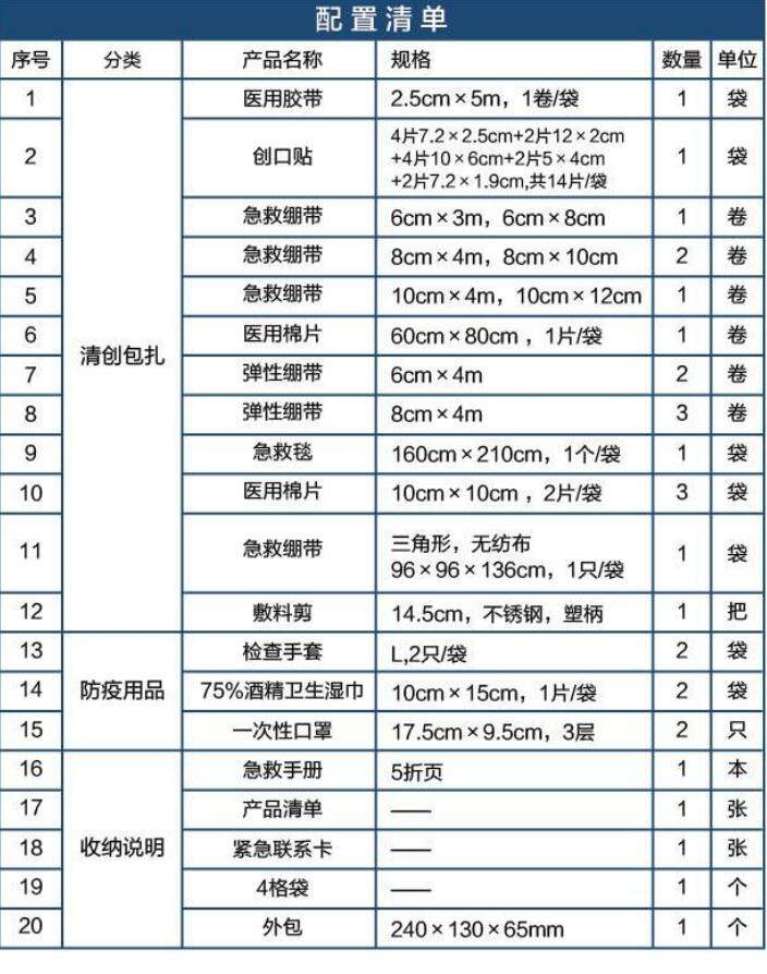 藍(lán)帆醫(yī)療CZ-B007普通款車(chē)載急救包圖片