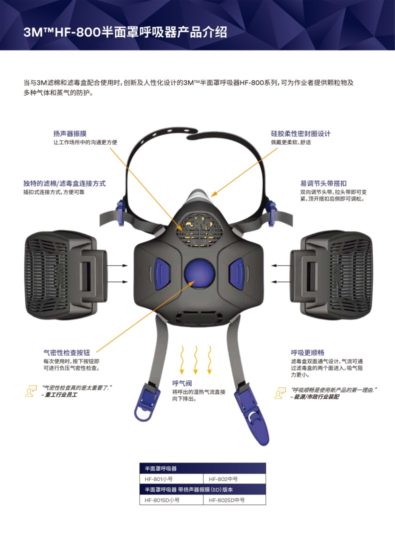 3M Secure Click HF-801SD揚聲器振動膜版小號硅膠半面型防護(hù)面罩2