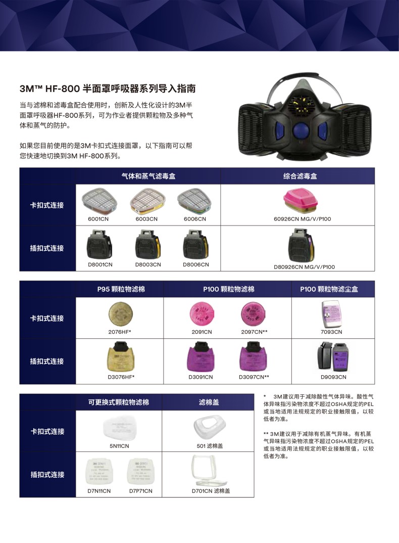 3M Secure Click HF-801SD揚聲器振動膜版小號硅膠半面型防護(hù)面罩5