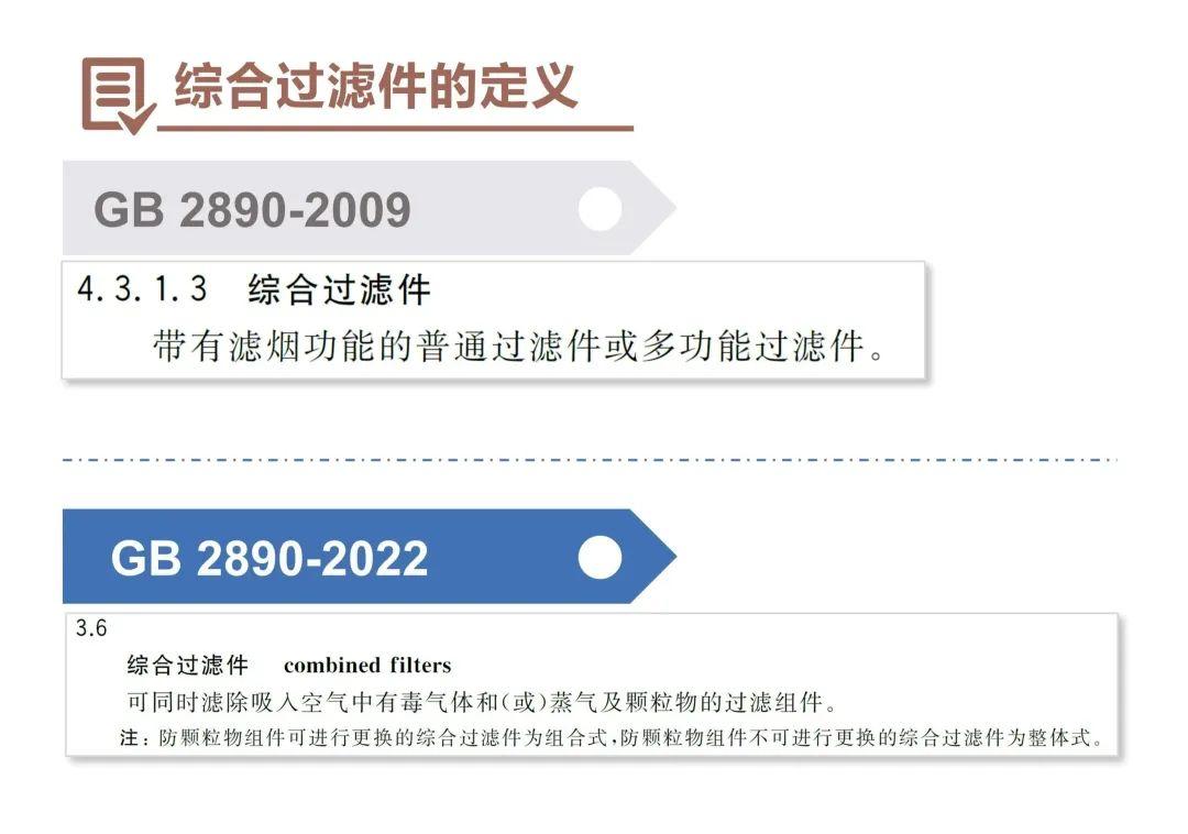 淺談GB 2890-2022《呼吸防護(hù) 自吸過濾式防毒面具》新標(biāo)準(zhǔn)2