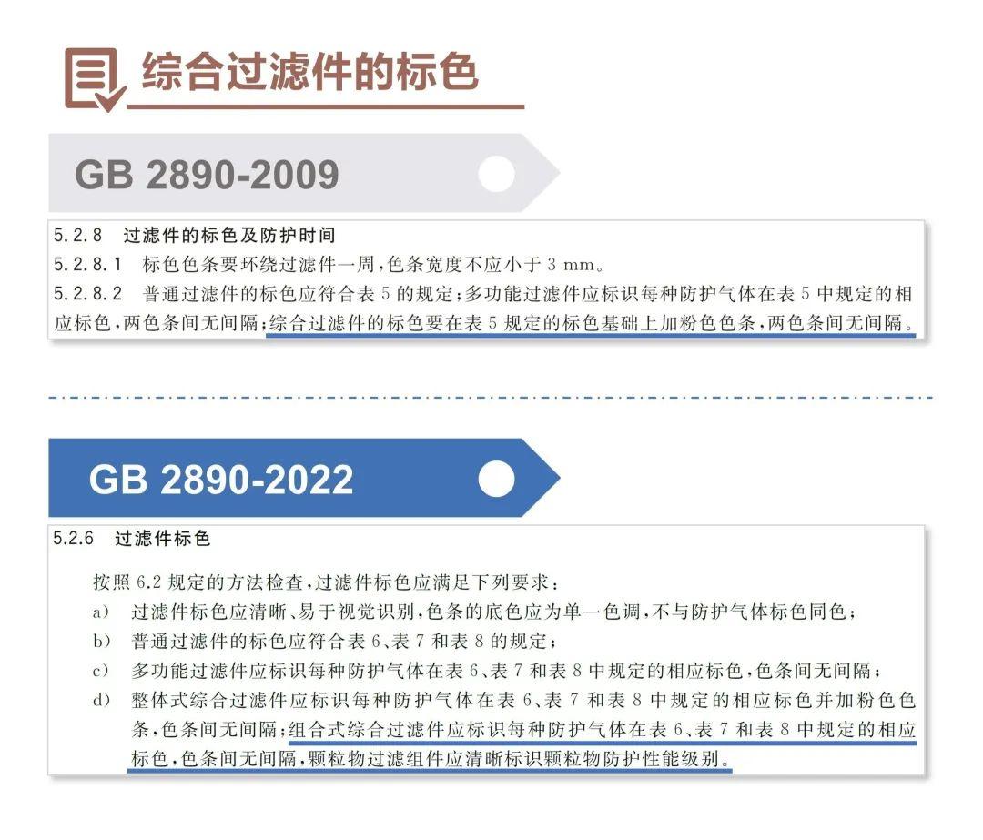 淺談GB 2890-2022《呼吸防護(hù) 自吸過濾式防毒面具》新標(biāo)準(zhǔn)3