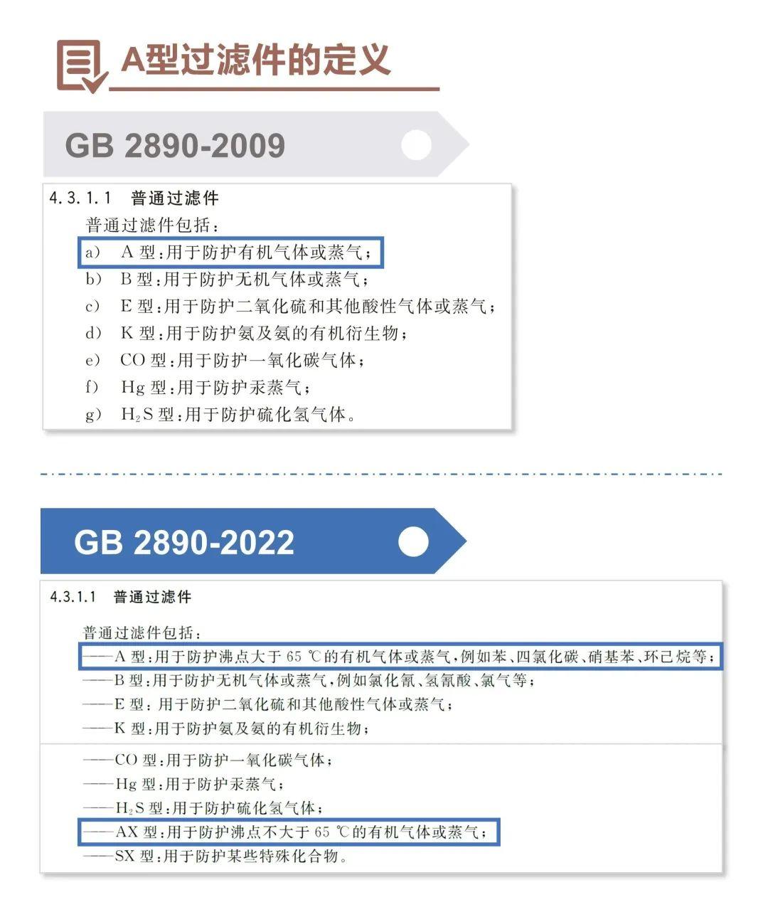 淺談GB 2890-2022《呼吸防護(hù) 自吸過濾式防毒面具》新標(biāo)準(zhǔn)8