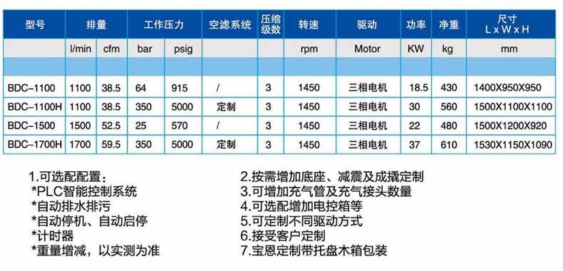 寶恩BDC-1500中、高壓氣體壓縮機-直聯款1.jpg