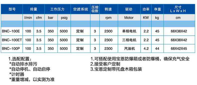 寶恩BNC-100ET呼吸空氣填充泵-臥式可移動(dòng)簡易款1.jpg