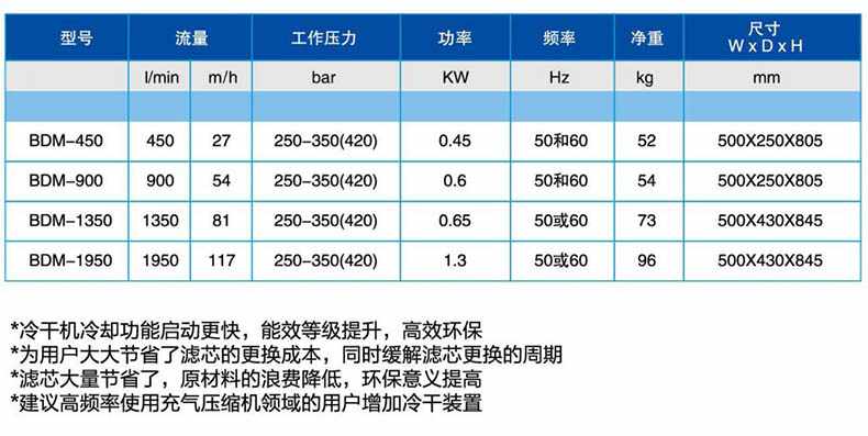 寶恩BDM-450特質(zhì)冷干機(jī)2.jpg