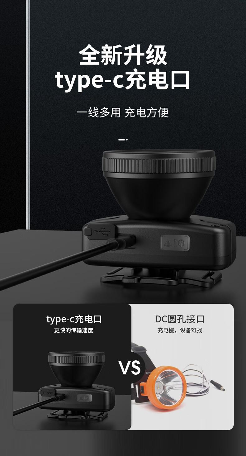 神火HL55-C智能感應(yīng)揮手即亮強光遠(yuǎn)射戶外多用頭燈8.jpg