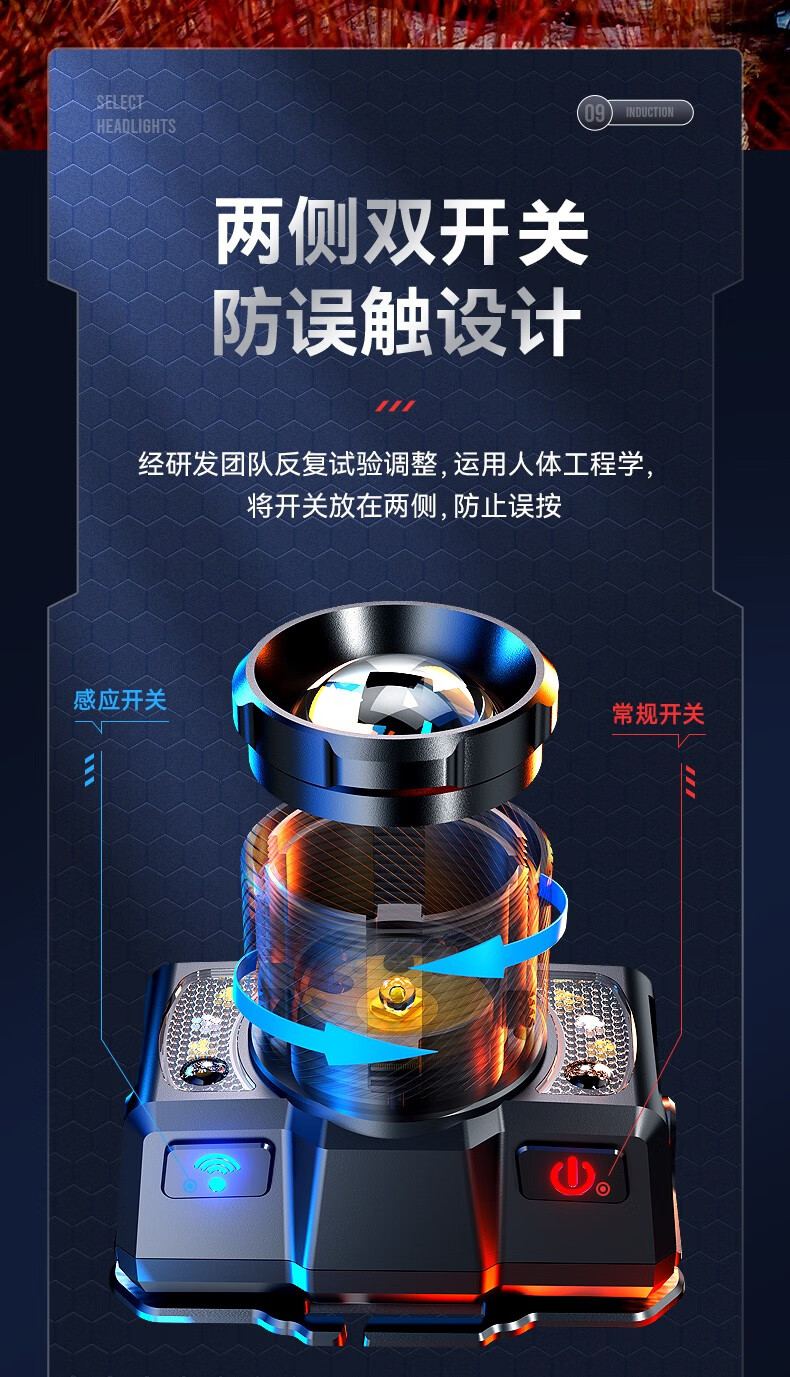 神火HL25持久續航智能感應機械式變焦頭燈9.jpg