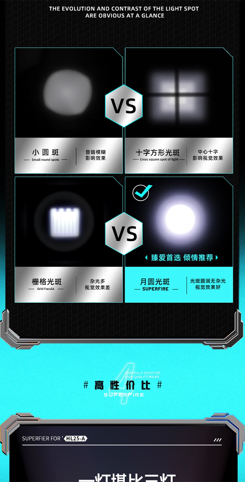 神火HL25-A機(jī)械式變焦靜音頭燈7.jpg