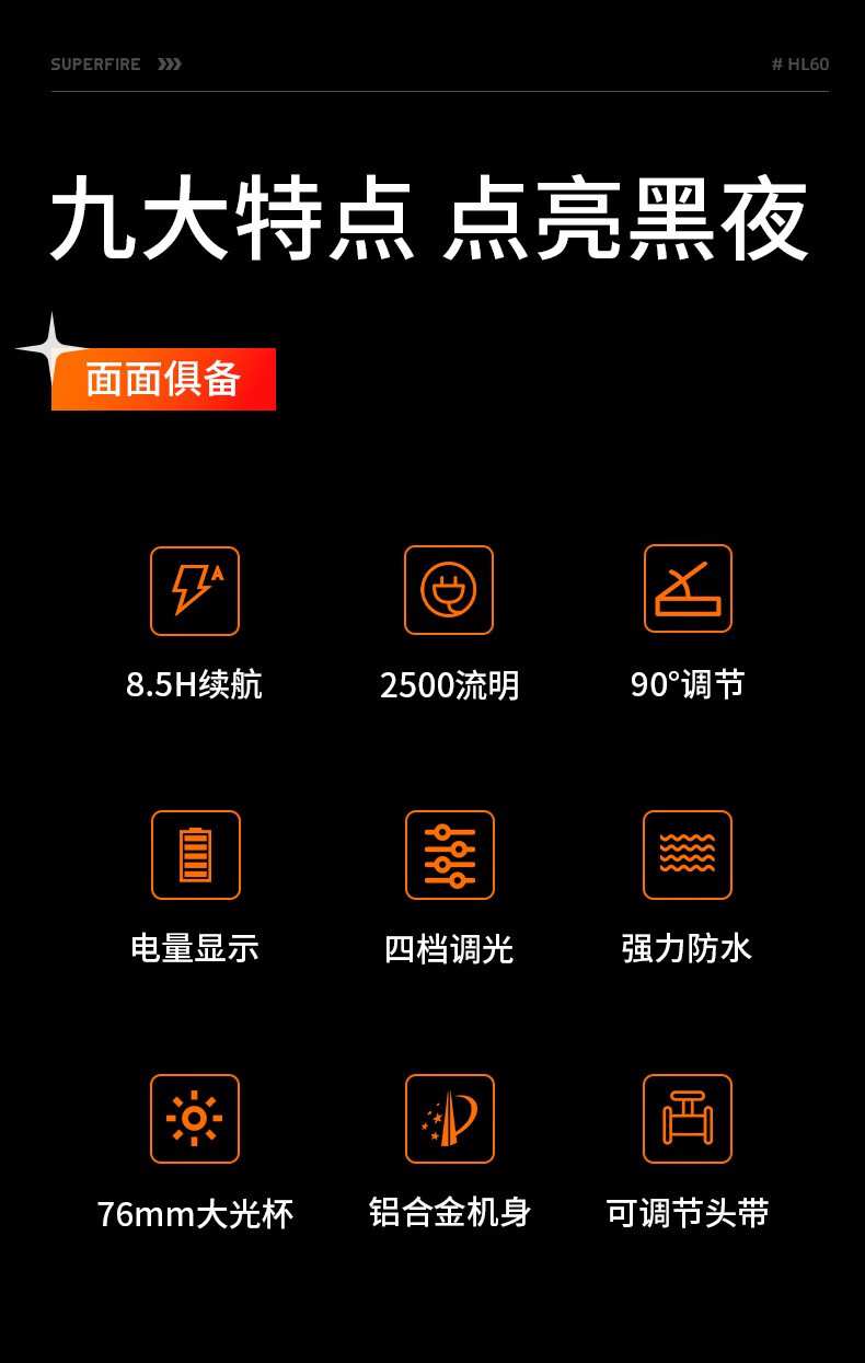 神火HL60長續(xù)航高亮遠射頭燈2.jpg