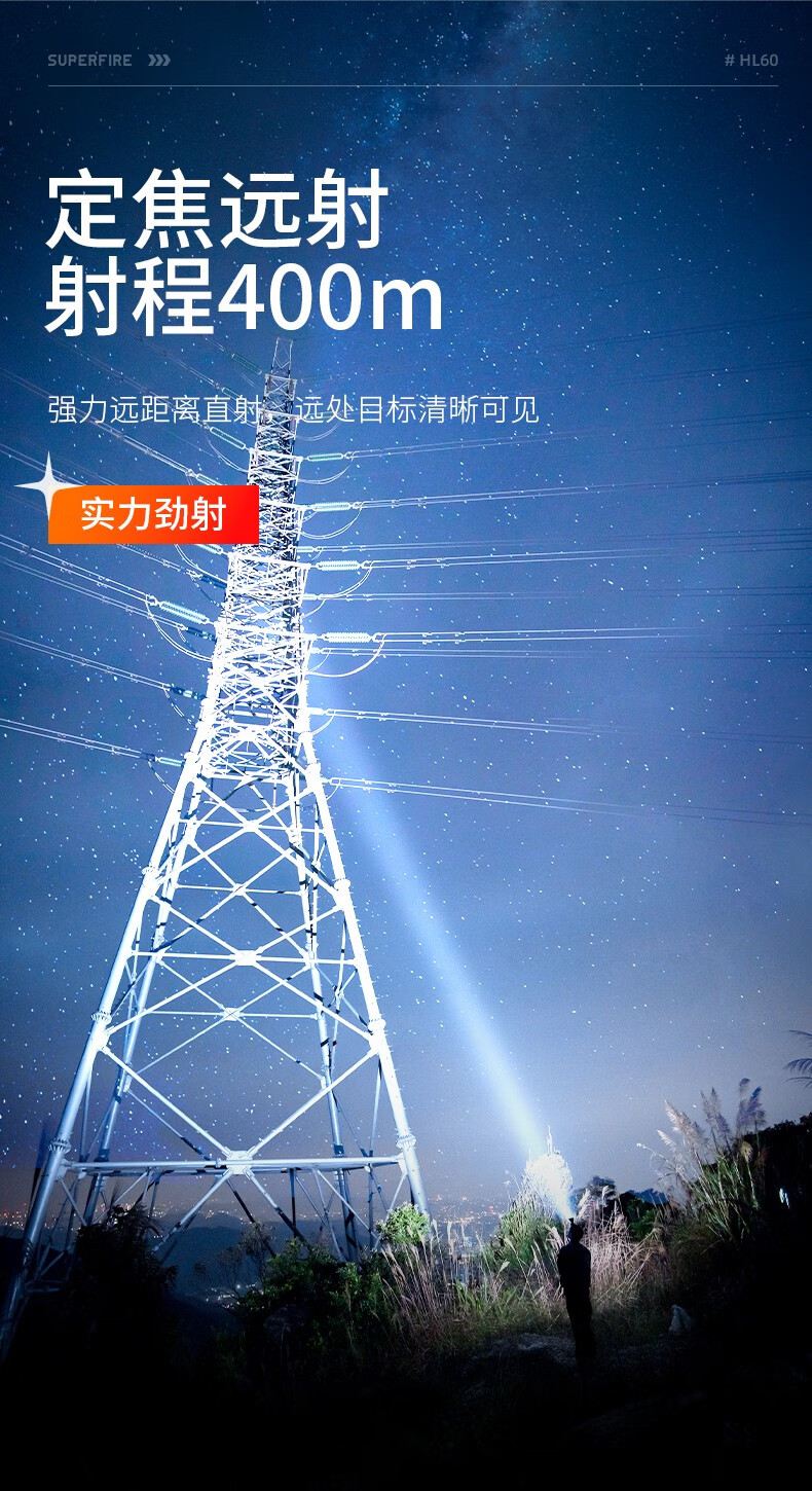 神火HL60長續(xù)航高亮遠射頭燈5.jpg