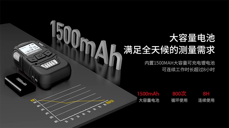 保時(shí)安K10便攜式擴(kuò)散式氣體檢測儀5.jpg