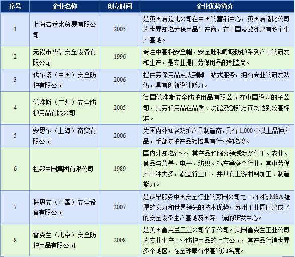 綜合類產品生產企業列表