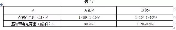 防靜電服技術要求