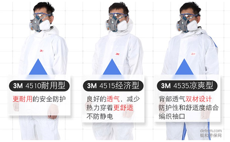 3M防護(hù)服使用方法及使用注意事項
